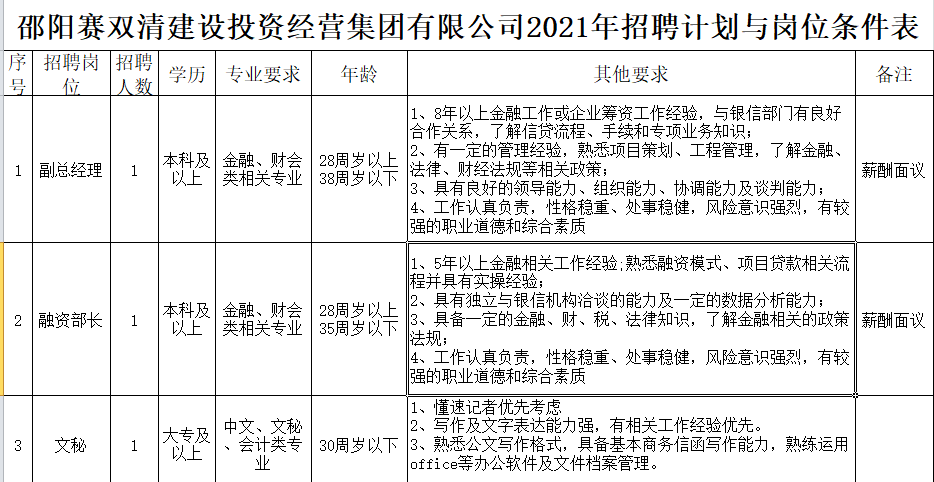 ������˫�彨��Ͷ�ʾ�Ӫ�������޹�˾2021����Ƹ�ƻ����λ������